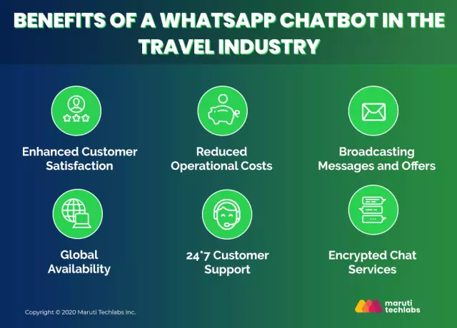 How WhatsApp Is Transforming the Travel Industry