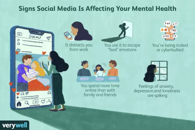 WhatsApp's Impact on Mental Health and Well-being